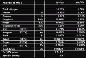 METROP Enzymes 1 л
