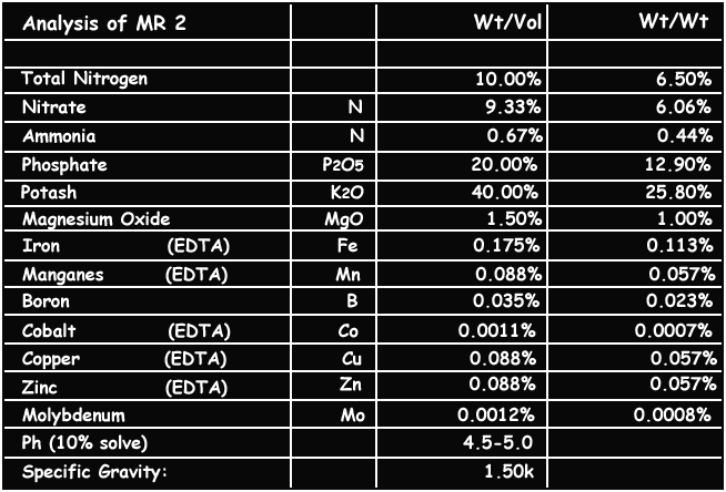 METROP Enzymes 1 л
