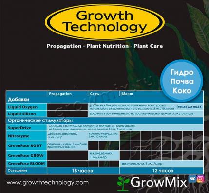 Growth Technology GreenFuse Tri Pack 3*100 мл, органический набор для выращивания корневых растений