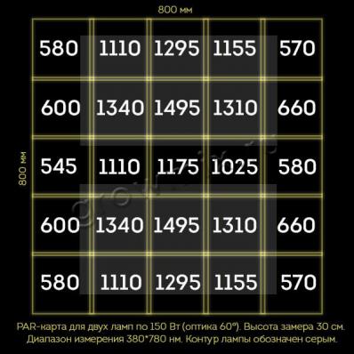 Лампа LED Blaker BB 150 PRO