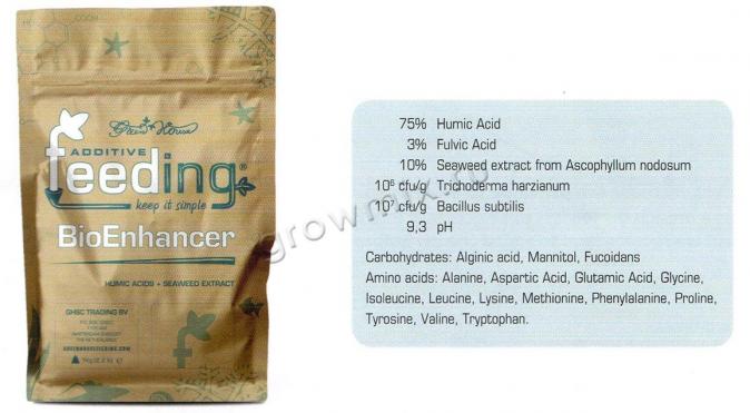 Powder Feeding Enhancer 2,5 кг
