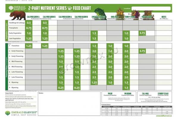 Emerald Harvest 2-part Cali Pro Bloom A/B 2*950мл