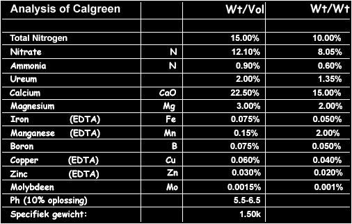 METROP Calgreen 250 мл